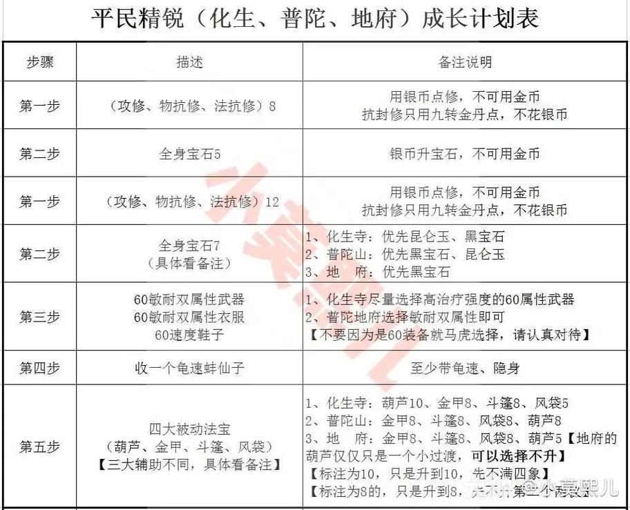 梦幻西游手游门派子女学习规划:探索最佳学习计划,助力孩子成长之路