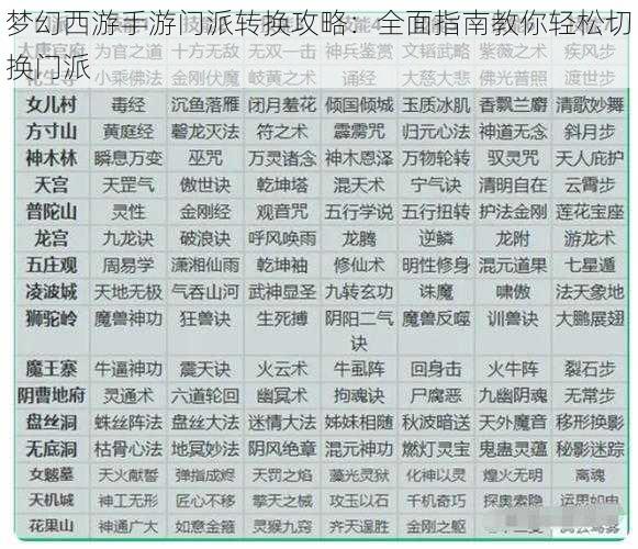 梦幻西游手游门派转换攻略:全面指南教你轻松切换门派