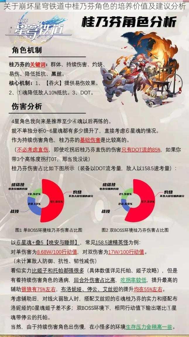 关于崩坏星穹铁道中桂乃芬角色的培养价值及建议分析