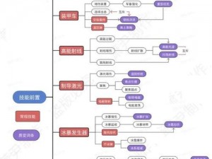 江湖海鲸帮前置武功全解析：技能前置条件详解与攻略