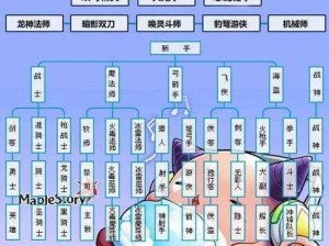 《冒险岛2新手必备：八大职业全面解析与转职教程视频》