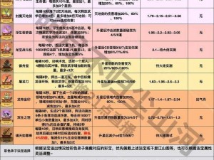 青云志法宝重生指南：全面解析法宝转生过程与技巧