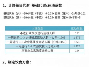 体力提升的关键要素：合理饮食、锻炼习惯与充足休息的综合作用研究