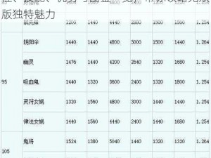 梦幻西游无双版金品天将全面解析：天将特性、技能、优势与图鉴一览，带你领略无双版独特魅力