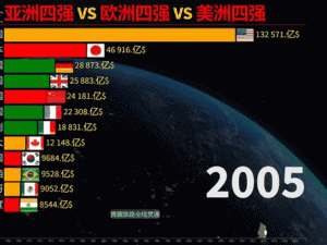 亚洲亚洲VS欧洲VS美洲在线-亚洲亚洲 VS 欧洲 VS 美洲在线：三大洲的巅峰对决