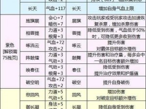 天刀手游四海珍奇活动玩法攻略全解析：轻松获取珍稀奖励攻略指南