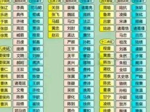 马腾麾下二十四位英勇大将——义军猛将雄踞四方