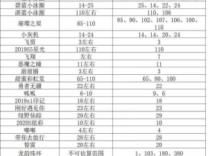 球球大作战超大宝箱生存票概率深度解析：揭秘出生存票的获取之道