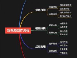 短视频api 如何利用短视频 API 实现视频内容的快速分发？