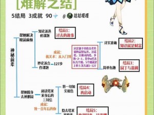 原神珐露珊邀约剧情完美攻略：达成全结局指南