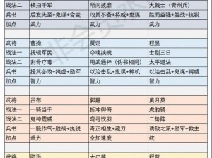 三国志战略版S级缴械战法盛气凌敌全面解析：战术特点、应用策略及实战效果详解