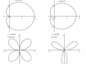 极坐标下r=cosθ的奇妙数学世界探索