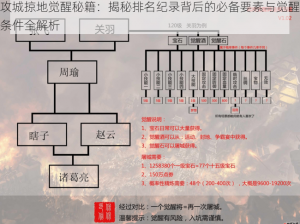 攻城掠地觉醒秘籍：揭秘排名纪录背后的必备要素与觉醒条件全解析