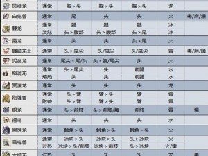 怪物猎人xx：电龙弱点分析及应对策略研究