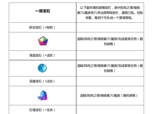 魔力宝贝手游料理材料获取攻略：详解料理材料刷新方法与技巧