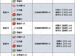 宝可梦大探险皮皮食谱配方大全：一览表及制作指南