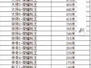 穿越火线段位等级详解：等级划分标准与晋升规则一览