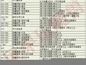 根据实事信息，魔兽世界冰霜原始护肩获得方法及图纸配方获取教程