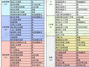 以堕落之主血毒戒指获取攻略：全方位解析血毒戒指获取方法