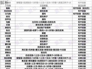 方舟生存进化游戏攻略：开启伤害显示功能全面解析