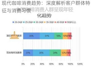 现代咖啡消费趋势：深度解析客户群体特征与消费习惯