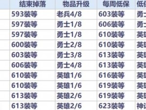 风暴奇侠高等级装备获取攻略：获得方法详解