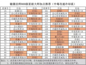 精灵盛典骑士职业选择深度解析：哪个方向最佳？转职决策全攻略