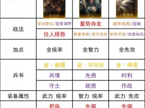 《三国荣耀再启：乐进武将阵容深度分析与推荐》