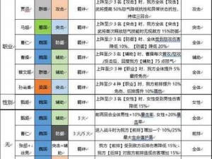 三国志幻想大陆赵云阵容配置详解：实战策略与角色搭配指南