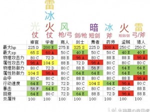 八方旅人职业玩法详解：如何搭配最强职业队伍攻略