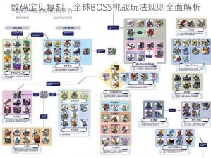 数码宝贝复刻：全球BOSS挑战玩法规则全面解析