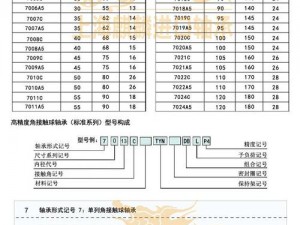 日本ntn3272尺寸-日本 NTN3272 尺寸的轴承有哪些类型？