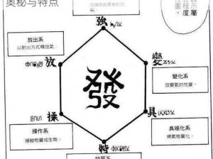 全职猎人能力解析：深入剖析六大系能力的奥秘与特点