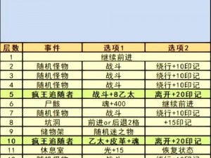 地下城堡2远山庄园战斗策略全面攻略：高效打法技巧与秘籍分享