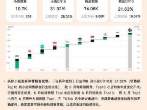 b站2023年美国-如何评价 b 站 2023 年在美国的发展？