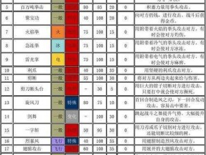 口袋妖怪复刻妙蛙草属性图鉴：技能搭配与实战运用解析