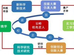 汉末霸业太学子女培养全攻略：知识、技能、品质的综合育人之道探索与实践