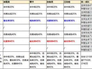 少年三国志8级军团技能详解：全面解析技能种类与特性