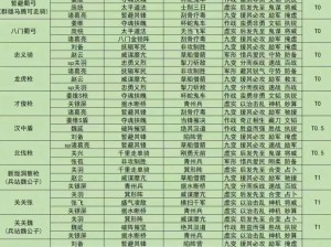 基于攻城掠地魏国配将策略的深入分析与实战部署