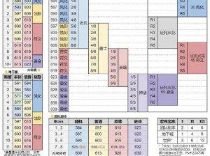 暴走魔兽团装备突破指南：全面解析所需条件与突破策略