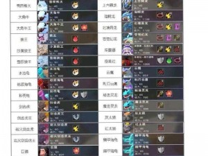 创魔宠物探险特性全解析：一本综合性图鉴