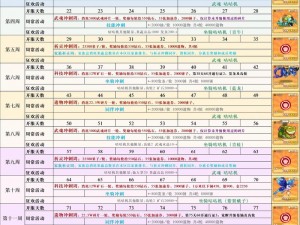 冒险岛手游升级攻略：全新奖励系统揭秘 升级奖励一览表全解析