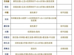 方舟生存进化马鞍制造攻略：兽皮纤维与木头材料详解