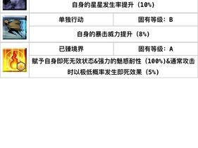 命运冠位指定FGO日服王哈桑灵基突破材料详解攻略：全面解析突破材料获取与运用指南