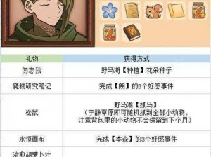 《火山之女：全面解析礼物攻略大全》