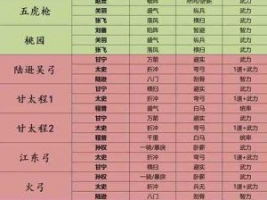 三国志战略版：马超巅峰阵容揭秘——无敌战力组合震撼来袭