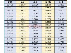 人马配速30分钟多少;人马配速 30 分钟是多少？