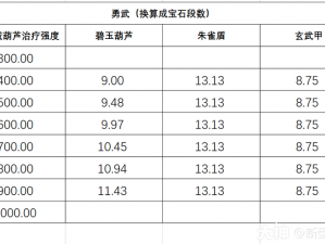 梦幻西游手游碧玉葫芦属性全解析：特色技能与外观效果图鉴介绍