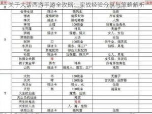 关于大话西游手游全攻略：实战经验分享与策略解析