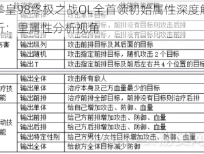 拳皇98终极之战OL全首领初始属性深度解析：里属性分析视角